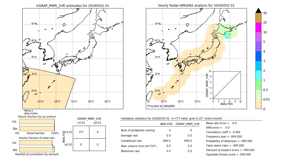 GSMaP MWR validation image. 2026/05/02 01