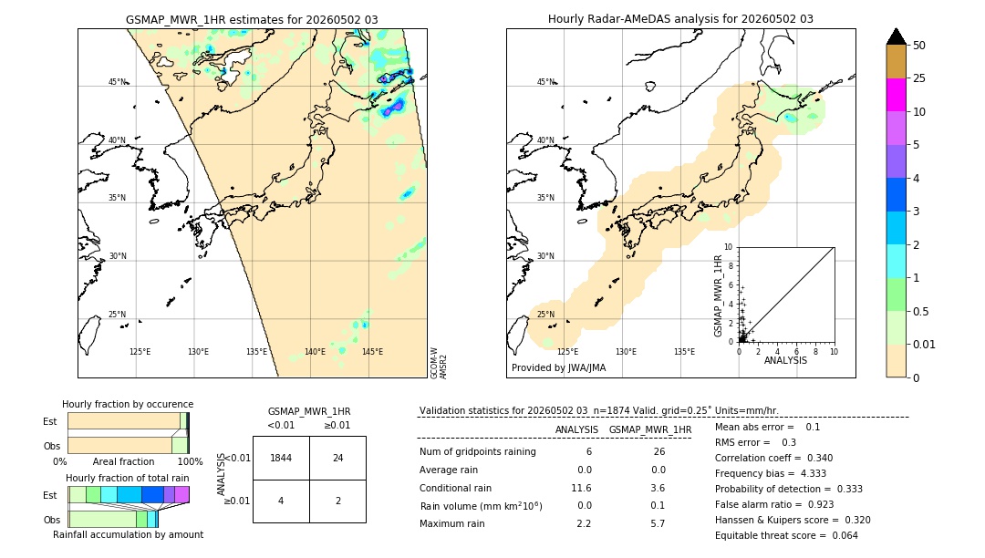 GSMaP MWR validation image. 2026/05/02 03