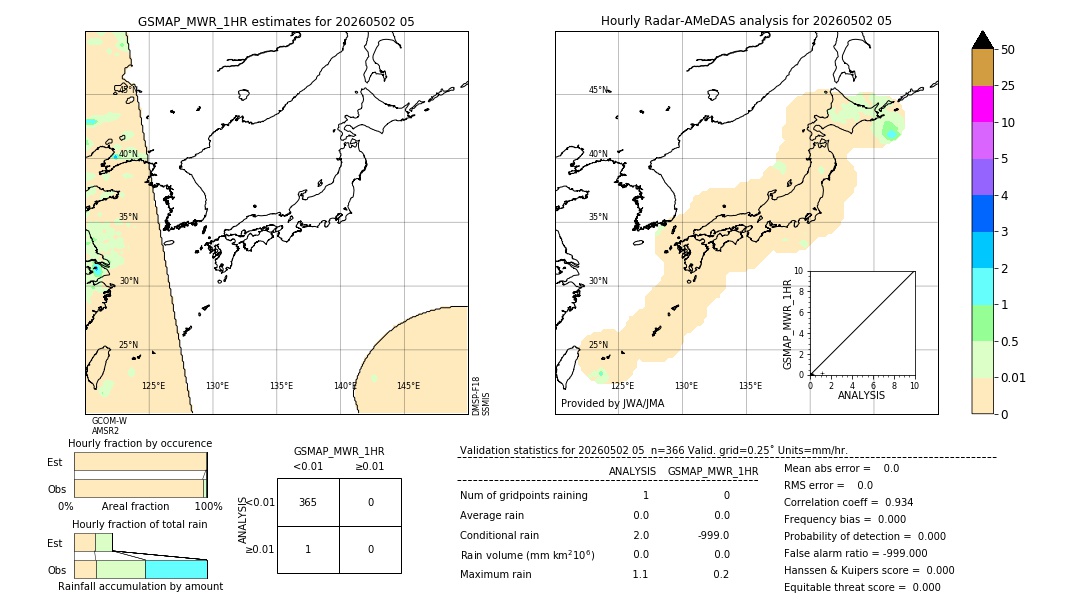 GSMaP MWR validation image. 2026/05/02 05