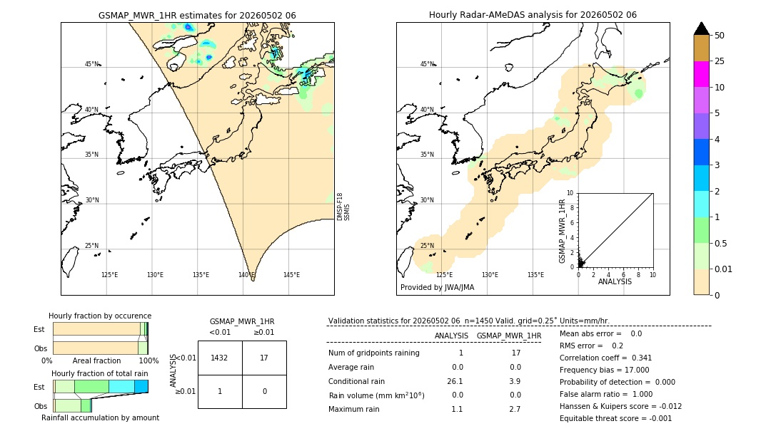 GSMaP MWR validation image. 2026/05/02 06
