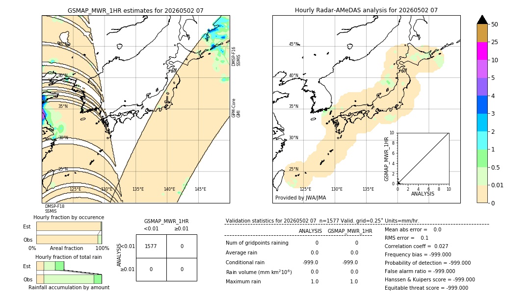 GSMaP MWR validation image. 2026/05/02 07