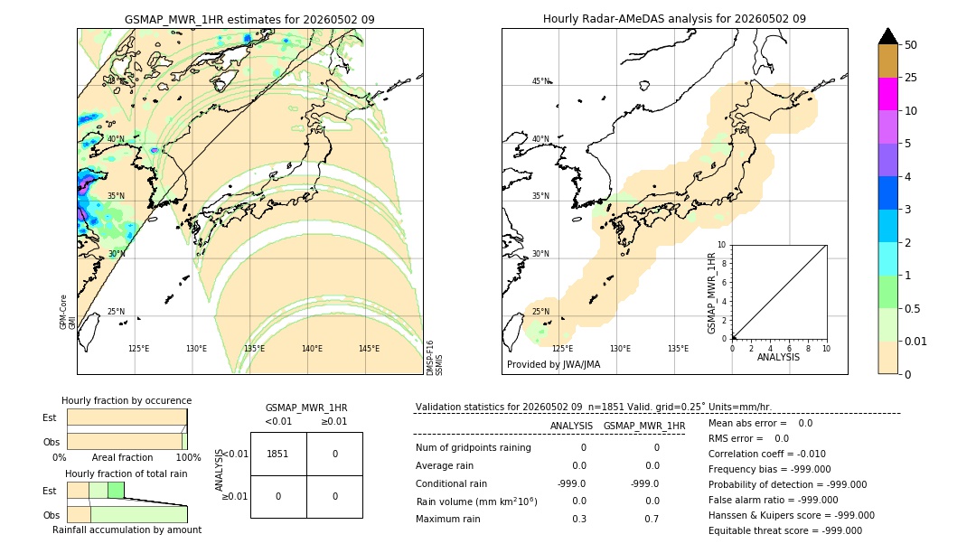 GSMaP MWR validation image. 2026/05/02 09