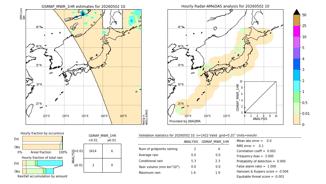 GSMaP MWR validation image. 2026/05/02 10
