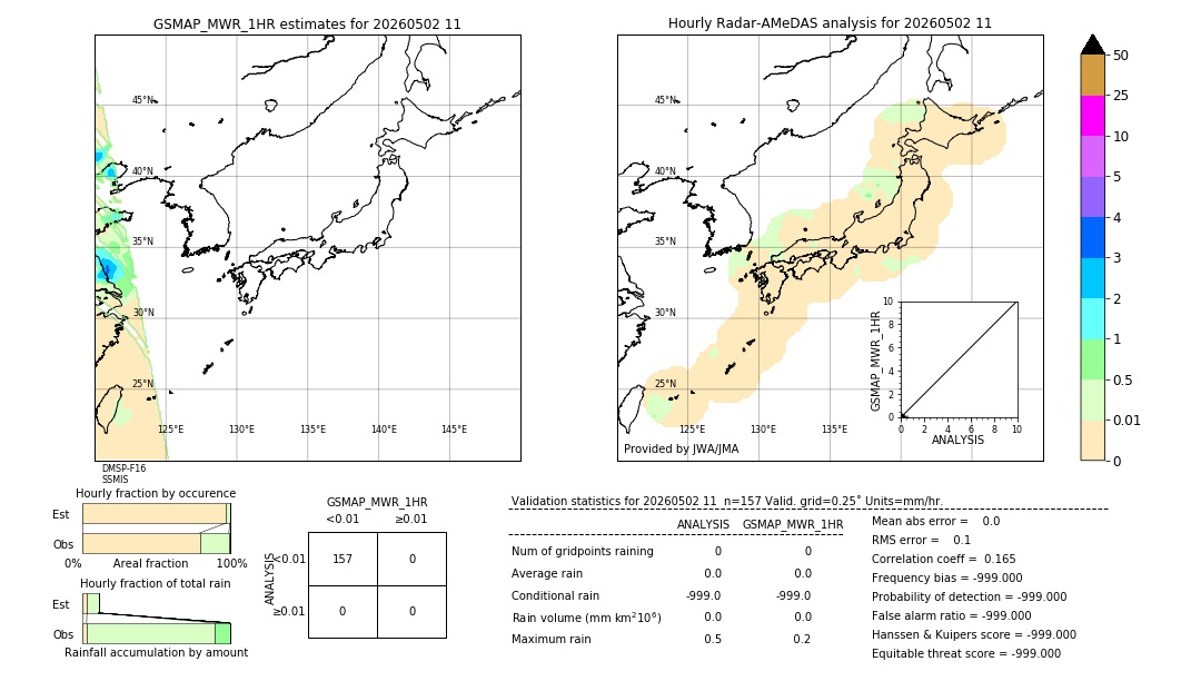 GSMaP MWR validation image. 2026/05/02 11