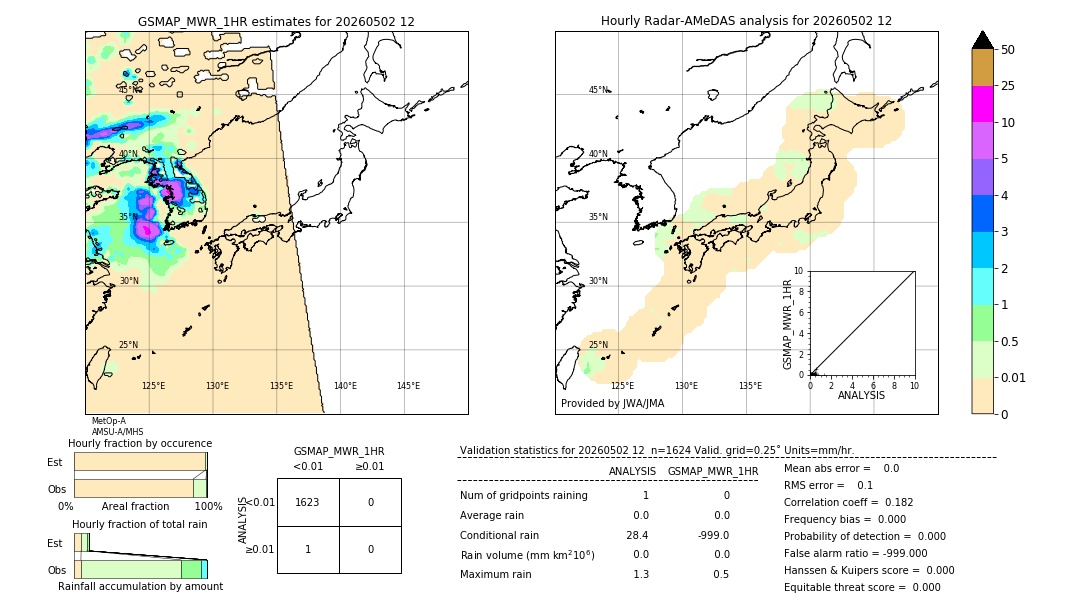 GSMaP MWR validation image. 2026/05/02 12