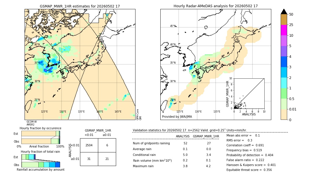 GSMaP MWR validation image. 2026/05/02 17