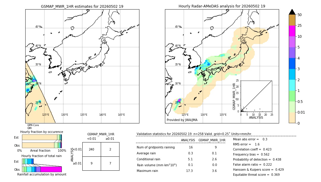 GSMaP MWR validation image. 2026/05/02 19