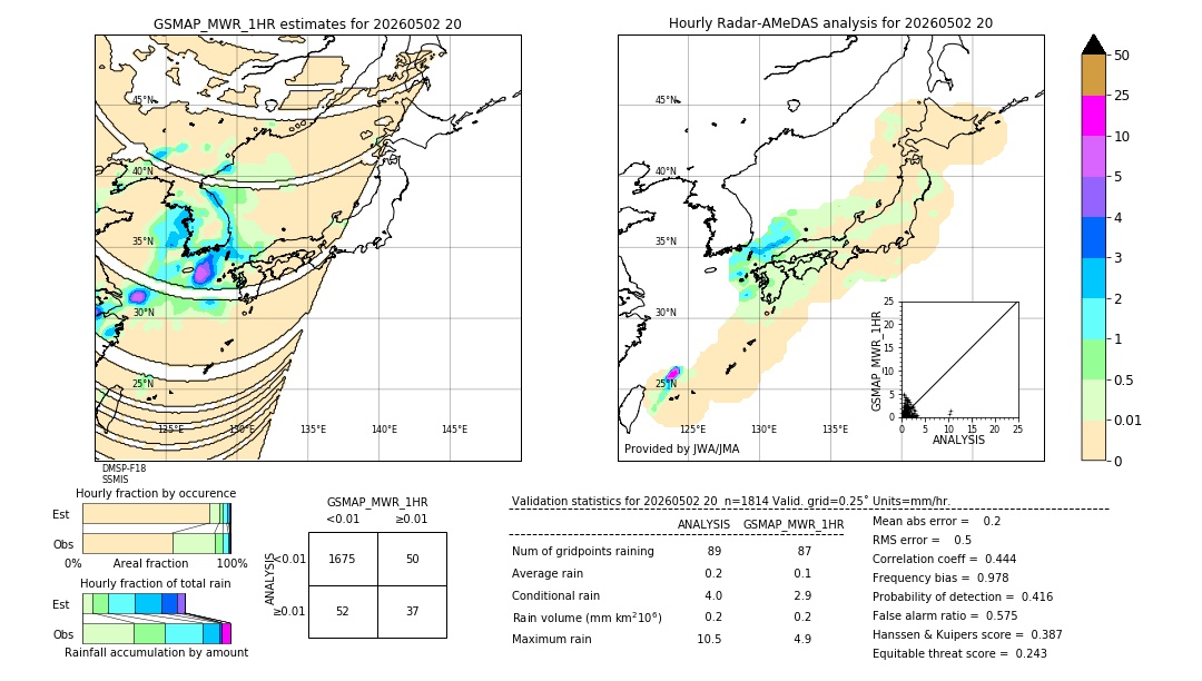 GSMaP MWR validation image. 2026/05/02 20