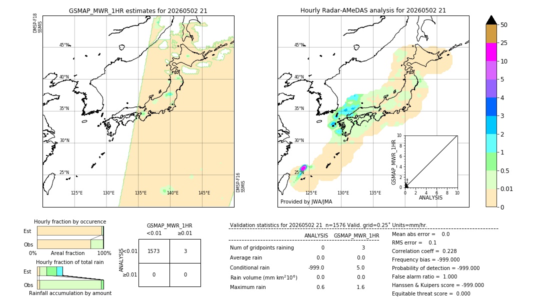 GSMaP MWR validation image. 2026/05/02 21