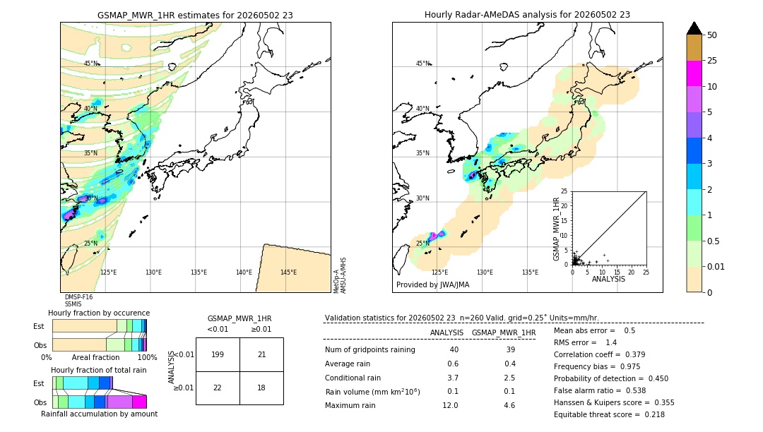 GSMaP MWR validation image. 2026/05/02 23