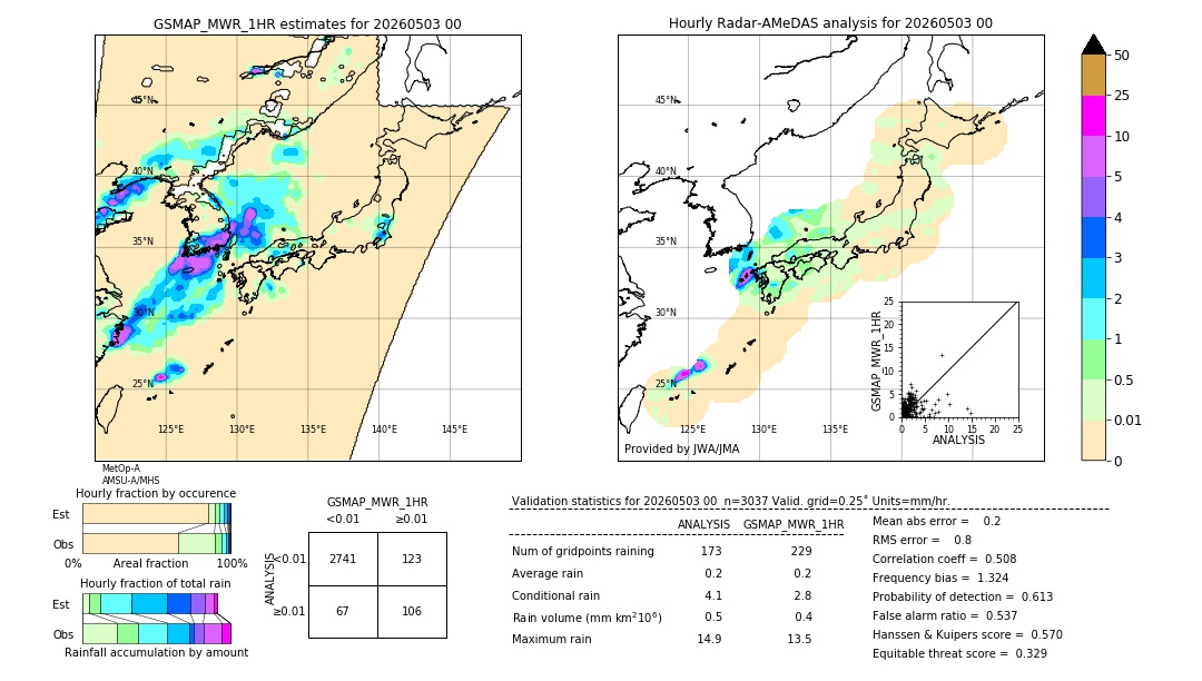 GSMaP MWR validation image. 2026/05/03 00