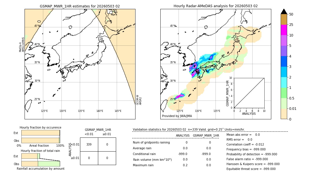 GSMaP MWR validation image. 2026/05/03 02
