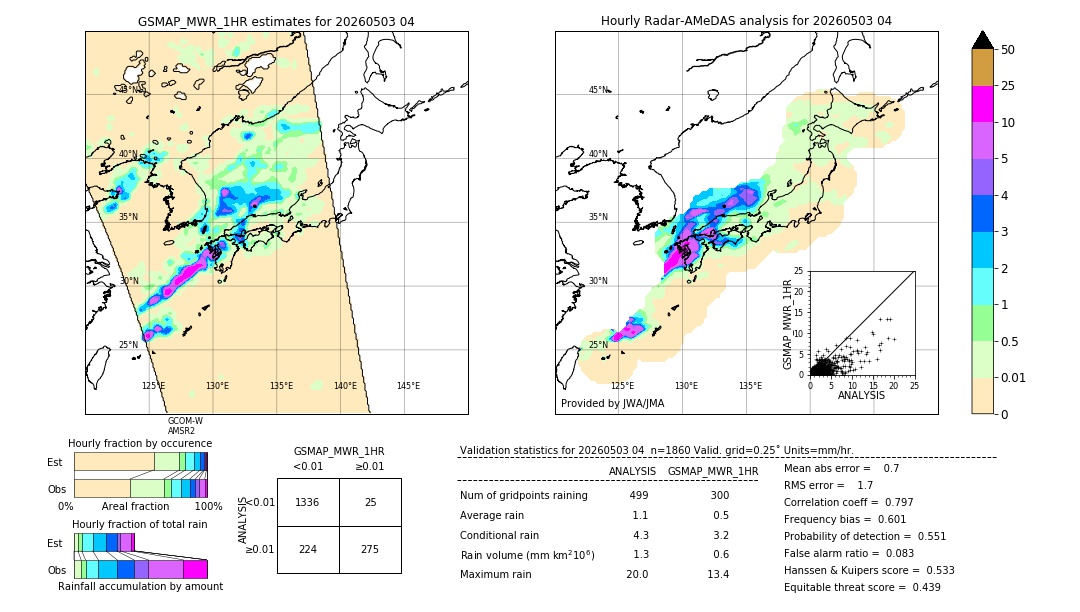 GSMaP MWR validation image. 2026/05/03 04