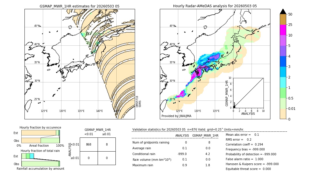 GSMaP MWR validation image. 2026/05/03 05