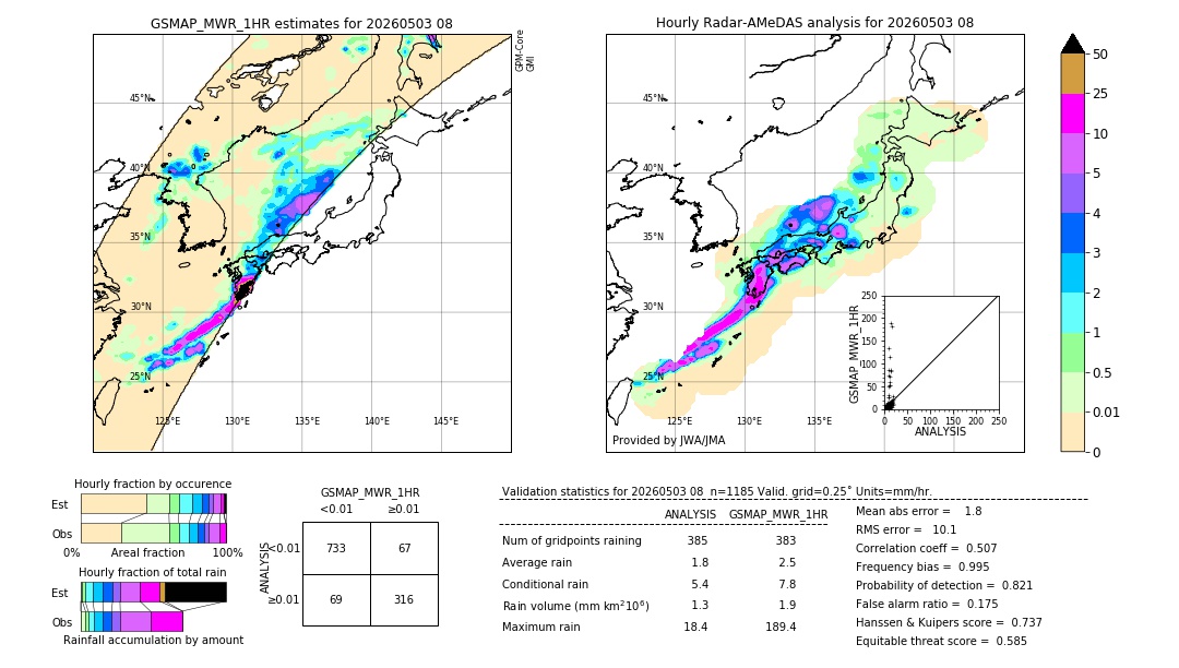 GSMaP MWR validation image. 2026/05/03 08