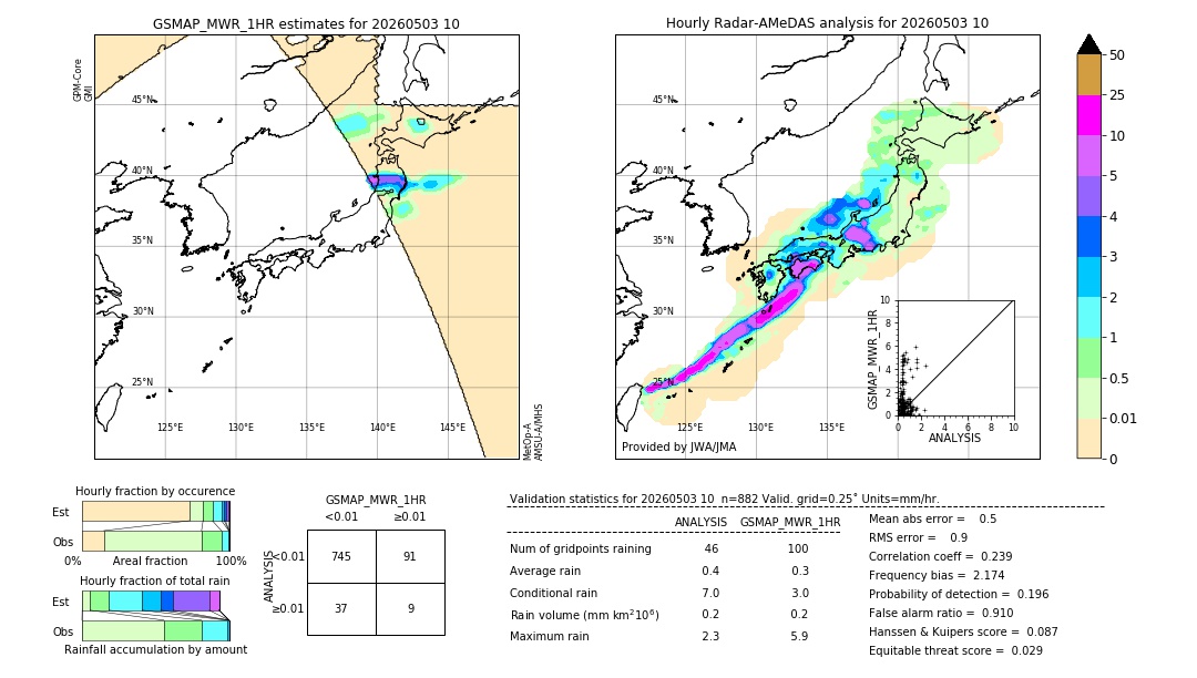 GSMaP MWR validation image. 2026/05/03 10