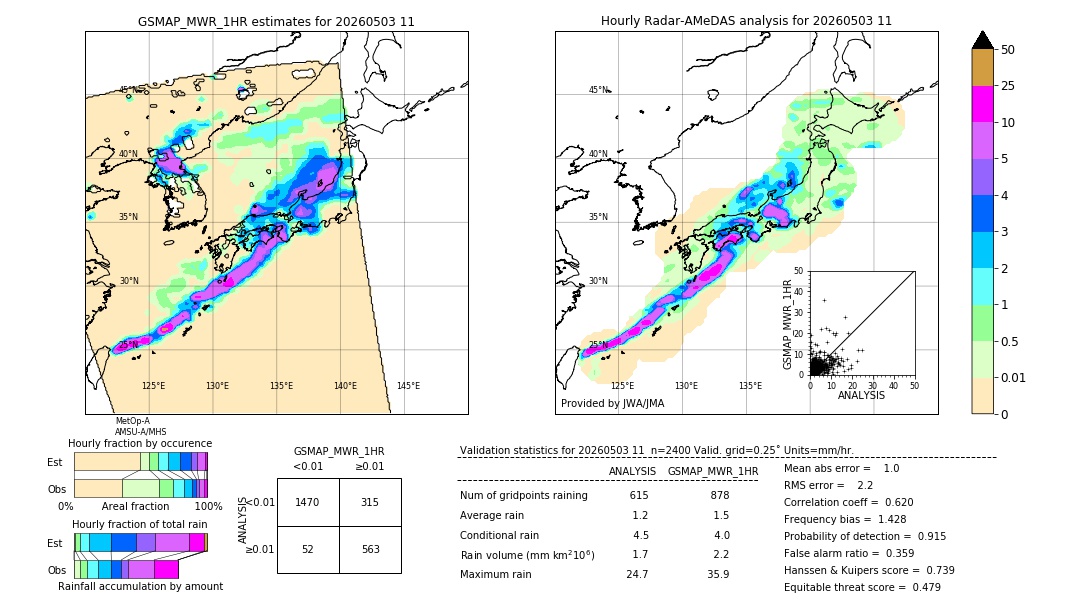 GSMaP MWR validation image. 2026/05/03 11