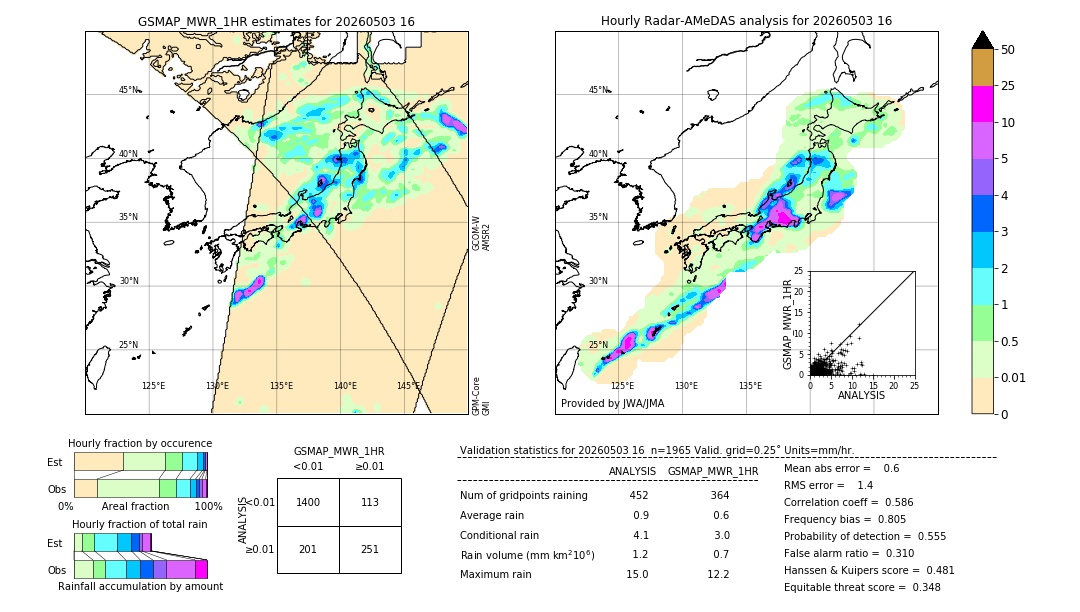 GSMaP MWR validation image. 2026/05/03 16