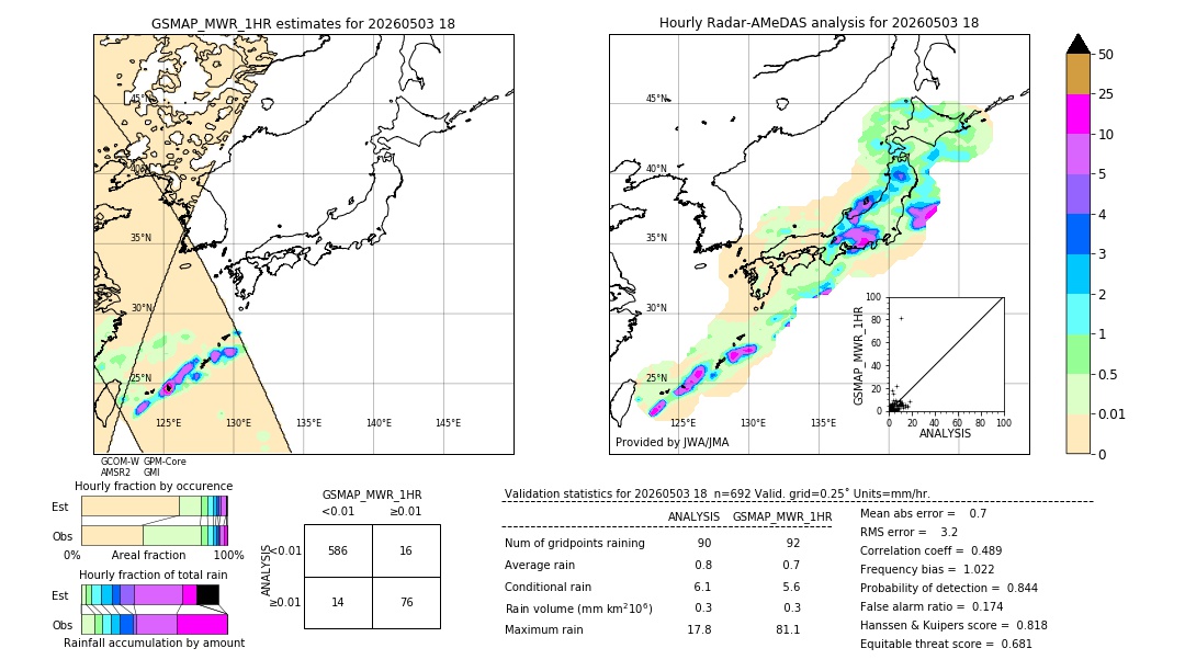GSMaP MWR validation image. 2026/05/03 18
