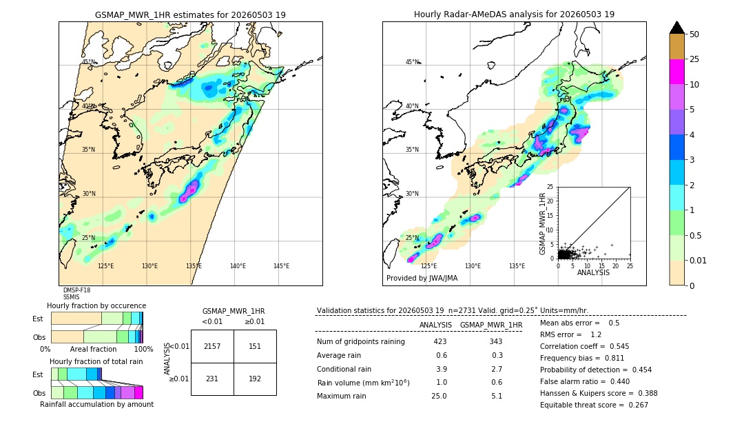 GSMaP MWR validation image. 2026/05/03 19