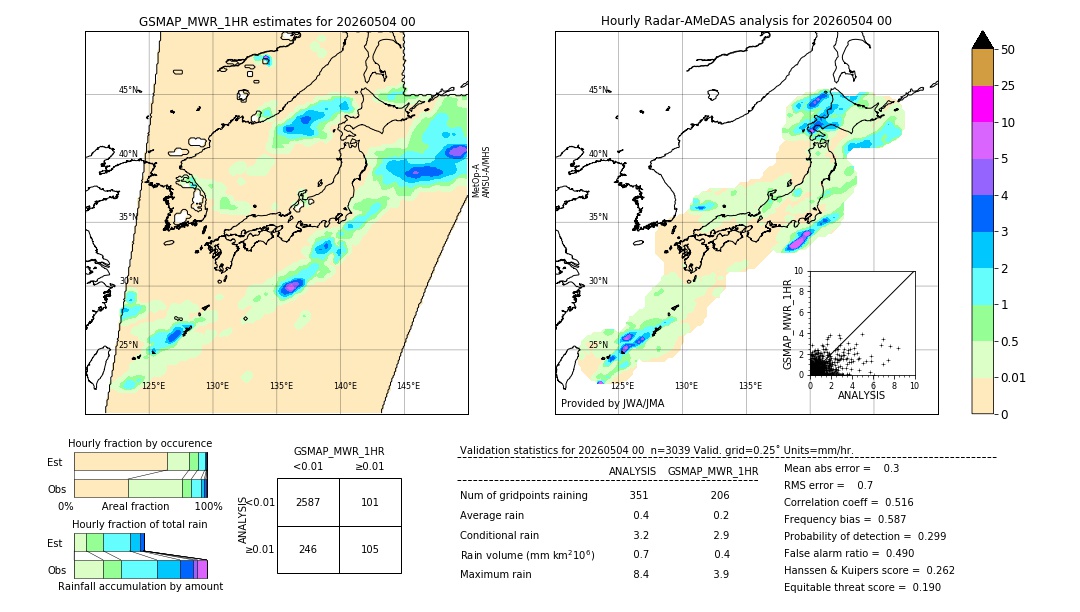GSMaP MWR validation image. 2026/05/04 00