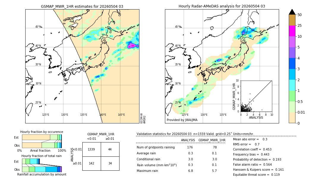 GSMaP MWR validation image. 2026/05/04 03