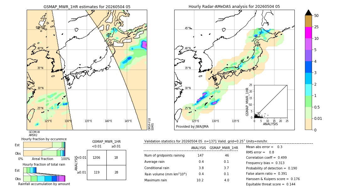 GSMaP MWR validation image. 2026/05/04 05