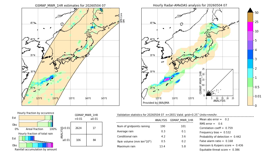 GSMaP MWR validation image. 2026/05/04 07