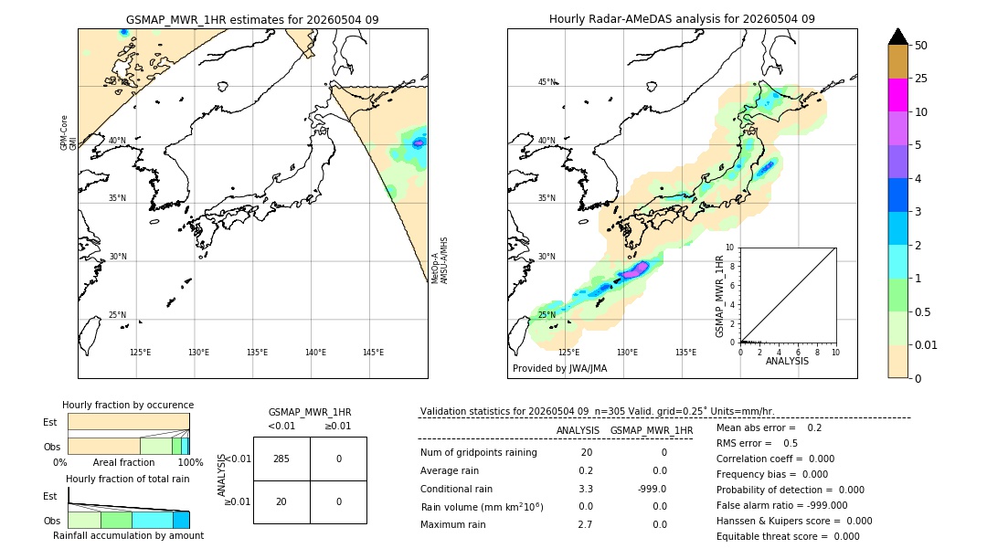 GSMaP MWR validation image. 2026/05/04 09