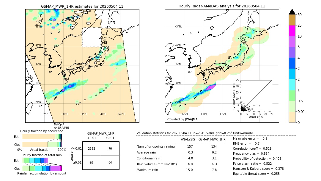 GSMaP MWR validation image. 2026/05/04 11