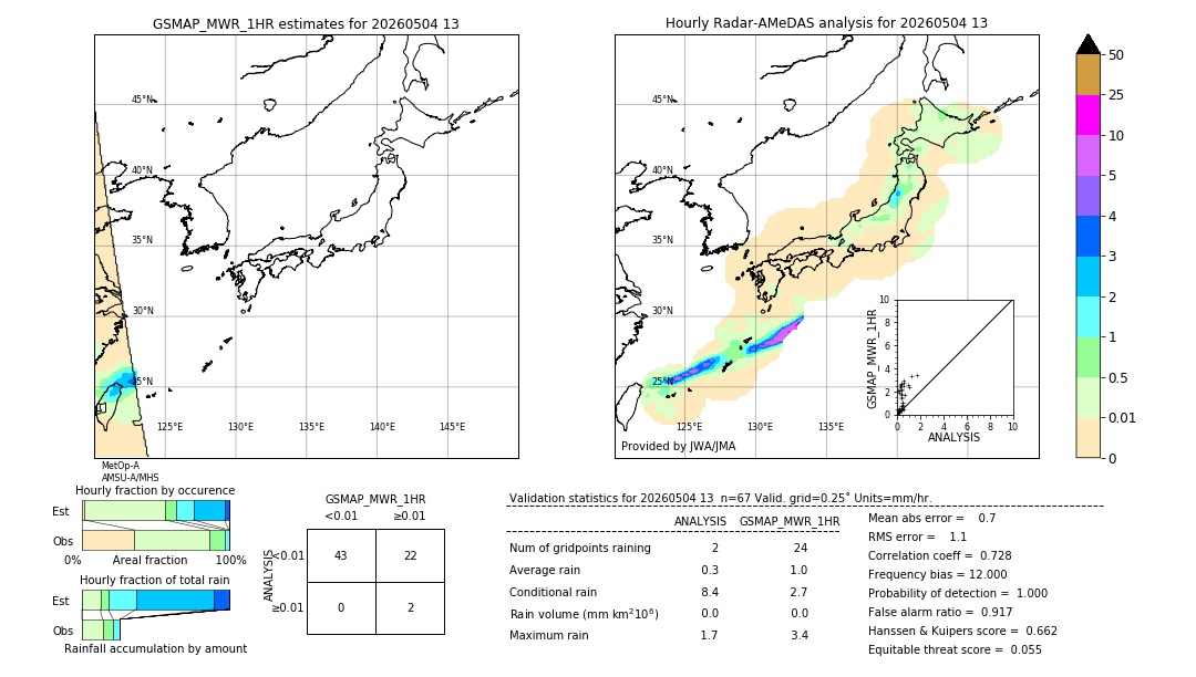 GSMaP MWR validation image. 2026/05/04 13