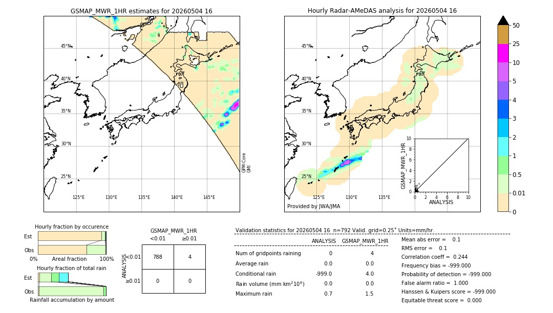 GSMaP MWR validation image. 2026/05/04 16