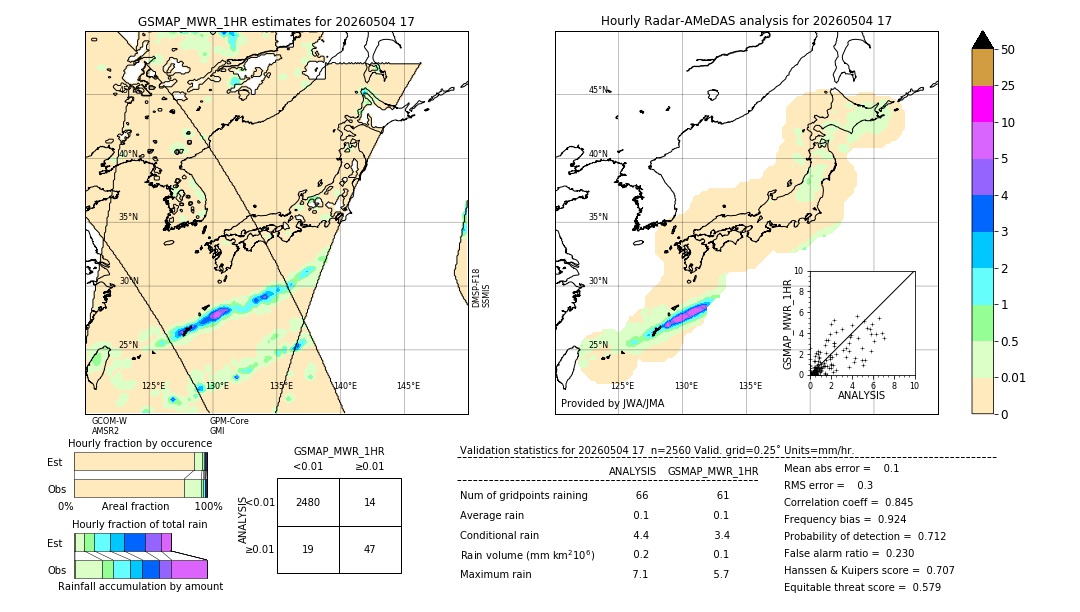 GSMaP MWR validation image. 2026/05/04 17
