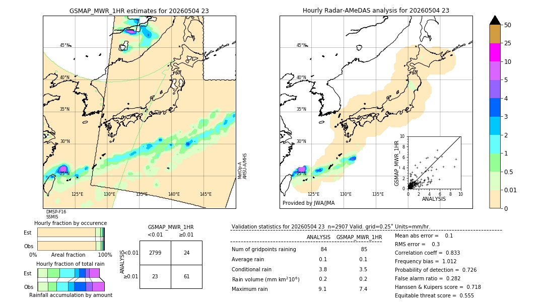GSMaP MWR validation image. 2026/05/04 23
