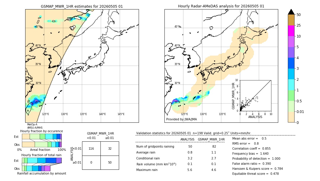 GSMaP MWR validation image. 2026/05/05 01