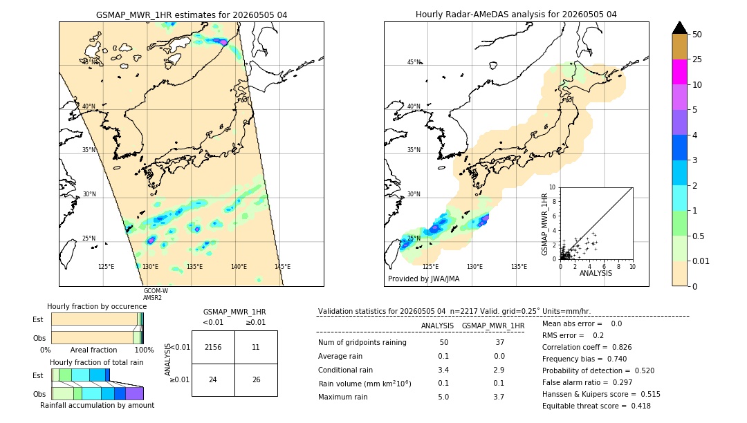 GSMaP MWR validation image. 2026/05/05 04