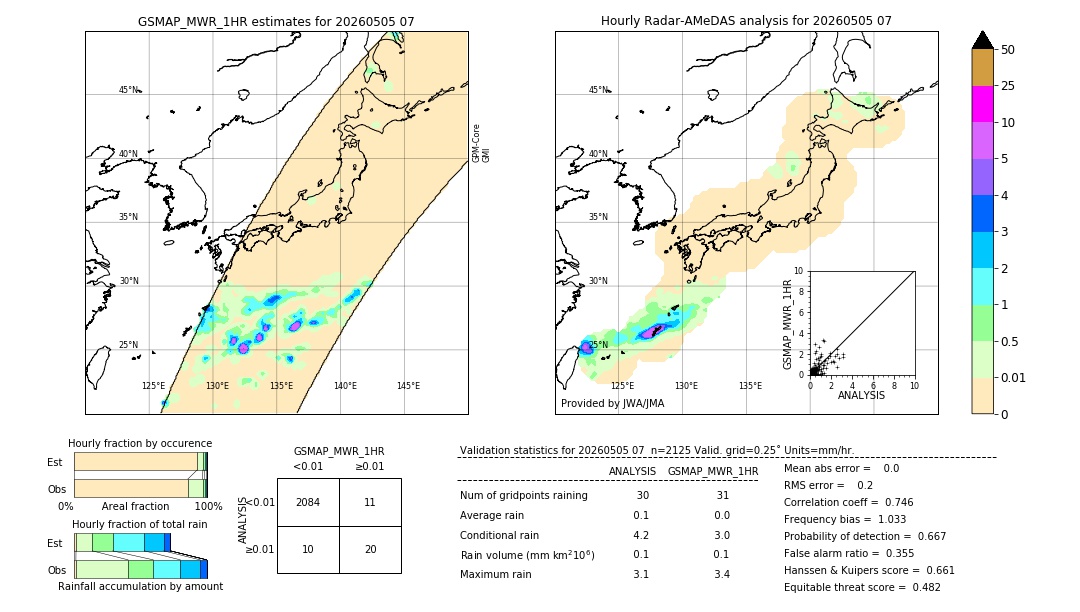GSMaP MWR validation image. 2026/05/05 07