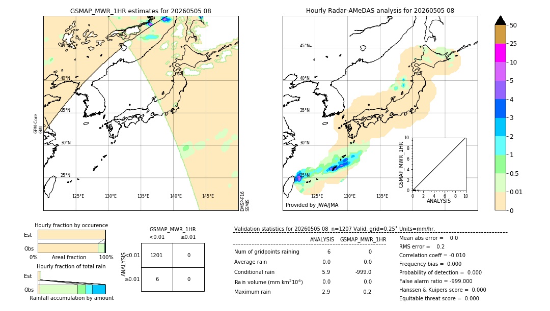 GSMaP MWR validation image. 2026/05/05 08