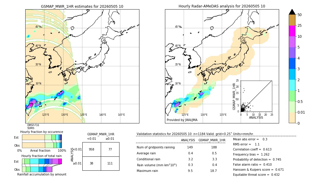 GSMaP MWR validation image. 2026/05/05 10