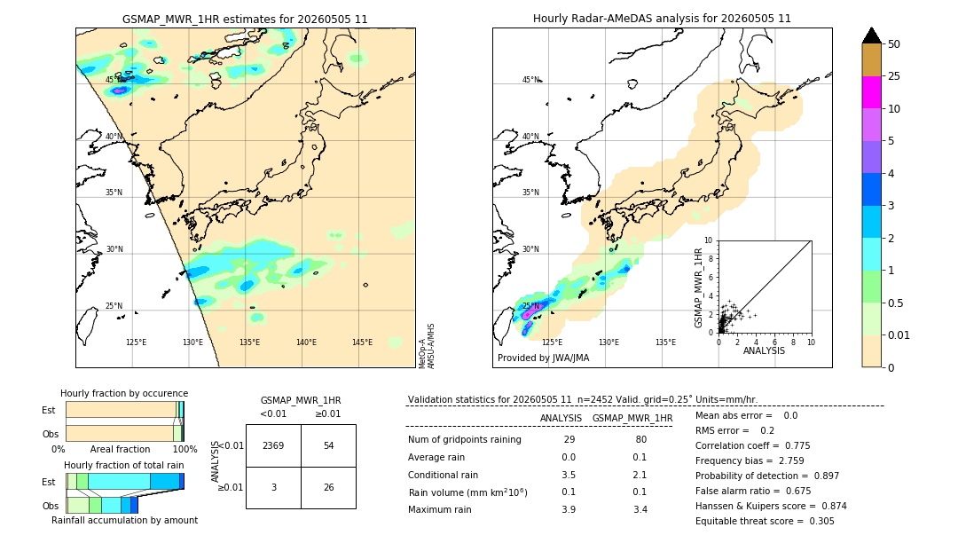 GSMaP MWR validation image. 2026/05/05 11