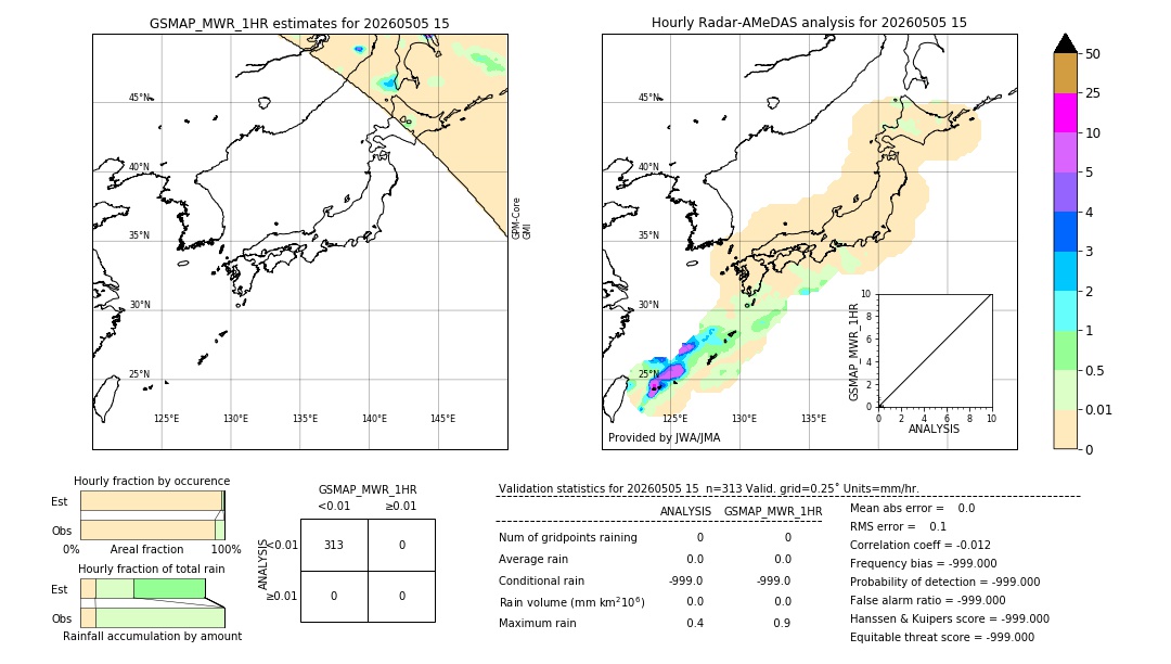 GSMaP MWR validation image. 2026/05/05 15