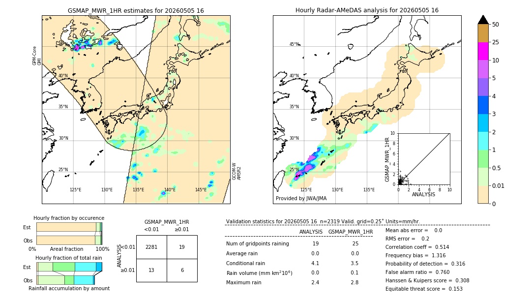 GSMaP MWR validation image. 2026/05/05 16