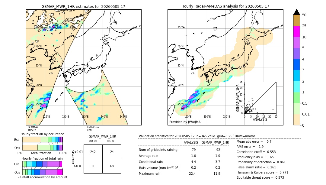 GSMaP MWR validation image. 2026/05/05 17