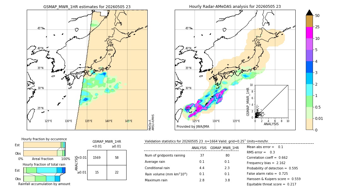 GSMaP MWR validation image. 2026/05/05 23
