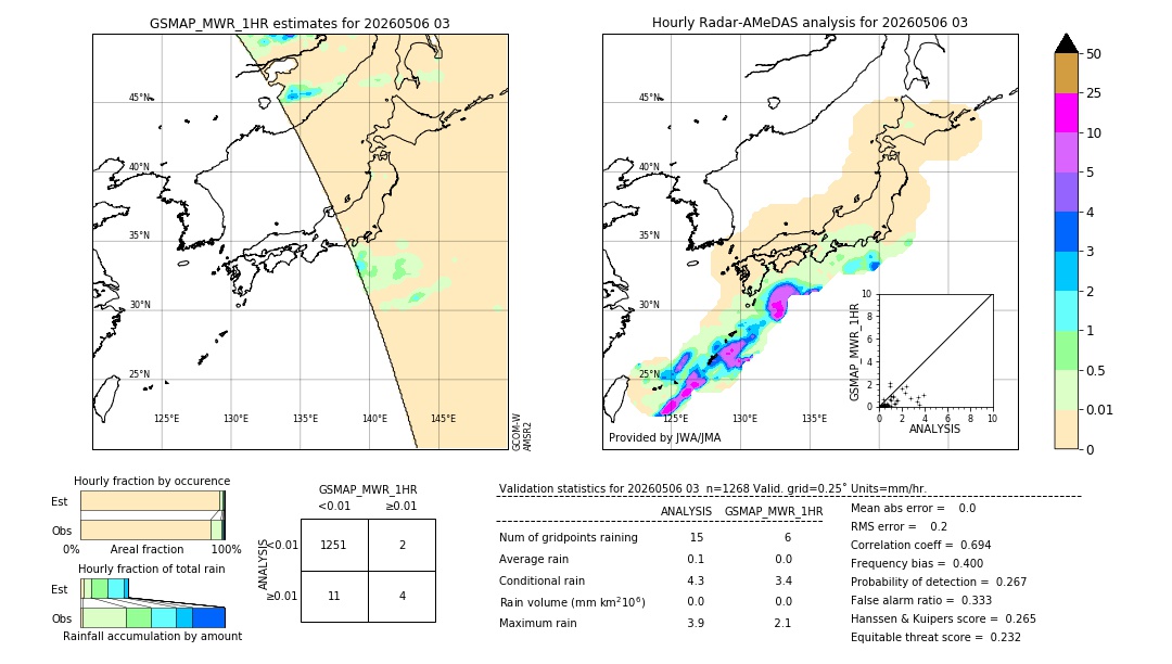 GSMaP MWR validation image. 2026/05/06 03