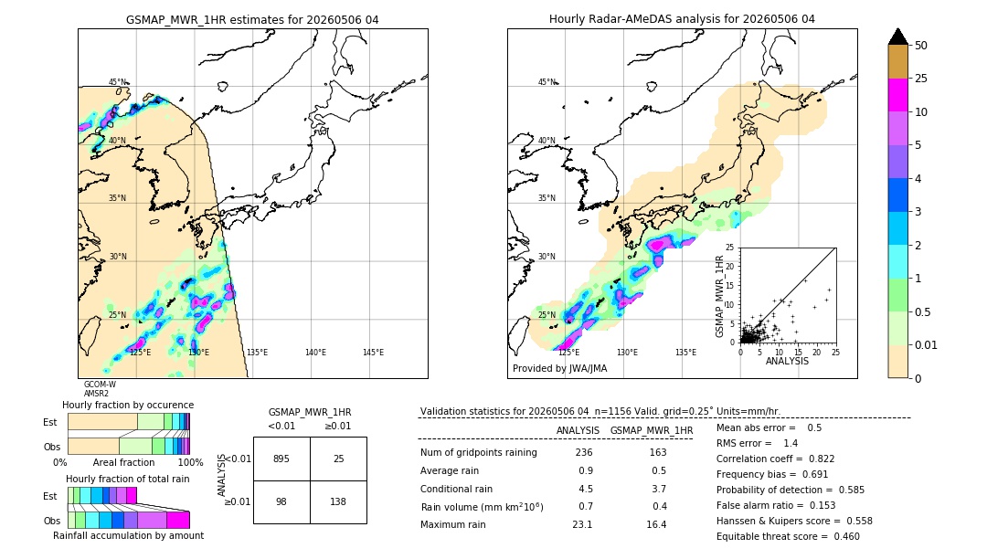 GSMaP MWR validation image. 2026/05/06 04