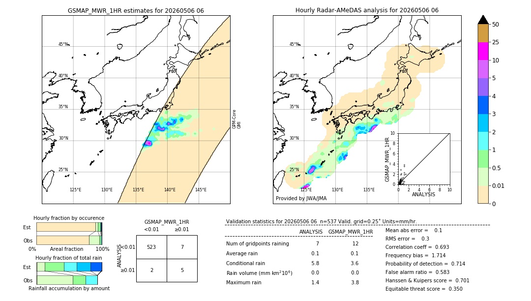 GSMaP MWR validation image. 2026/05/06 06