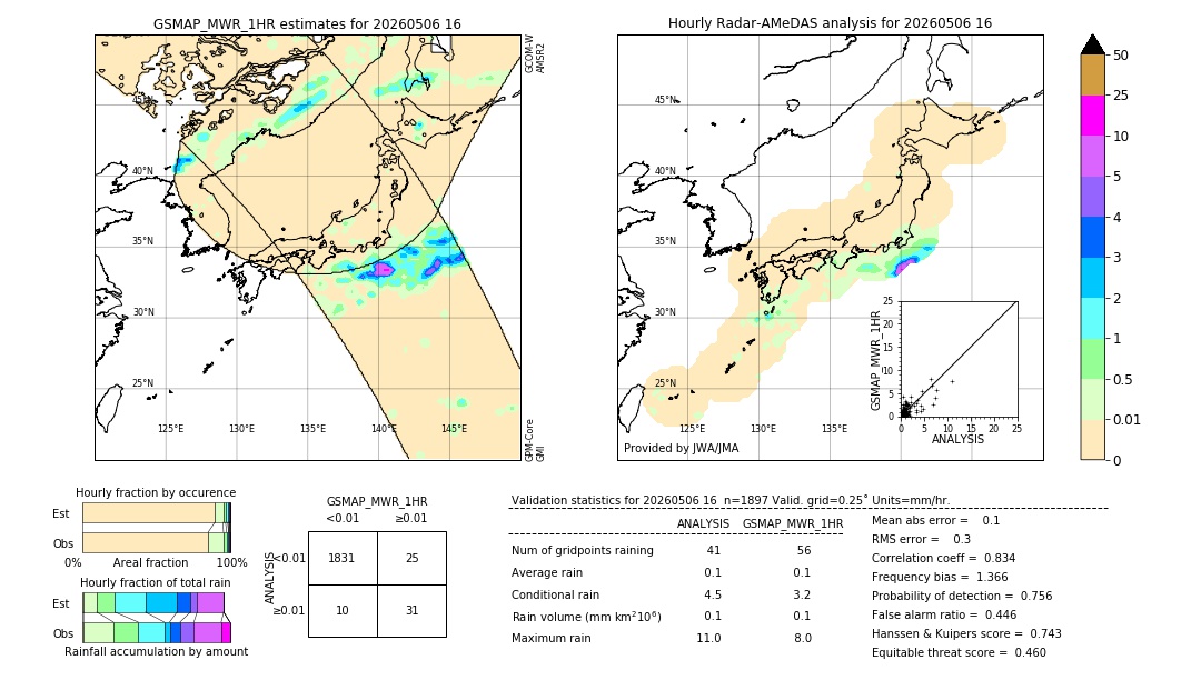 GSMaP MWR validation image. 2026/05/06 16