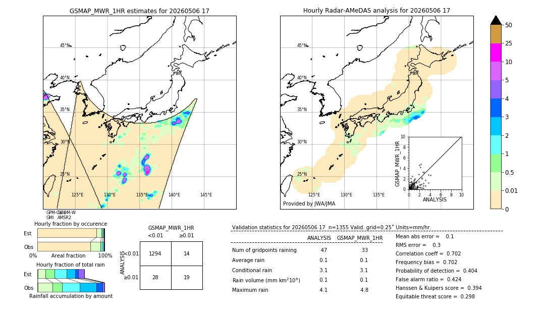 GSMaP MWR validation image. 2026/05/06 17