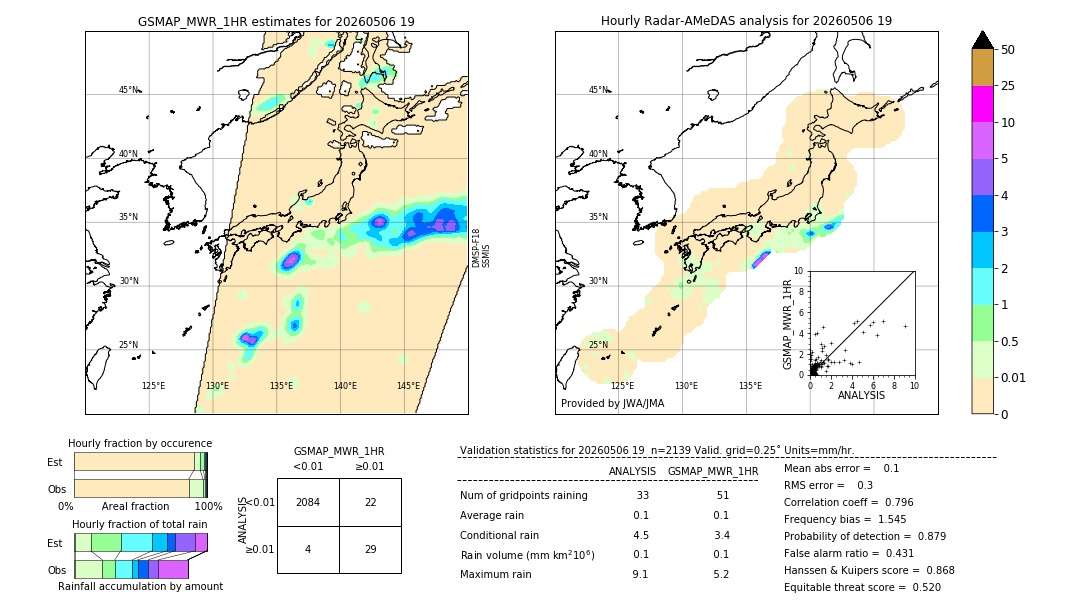 GSMaP MWR validation image. 2026/05/06 19